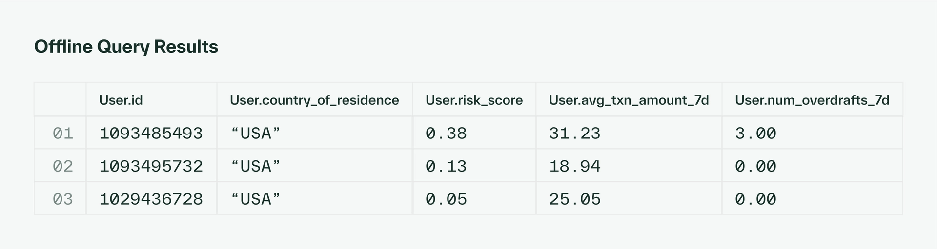 Offline query result