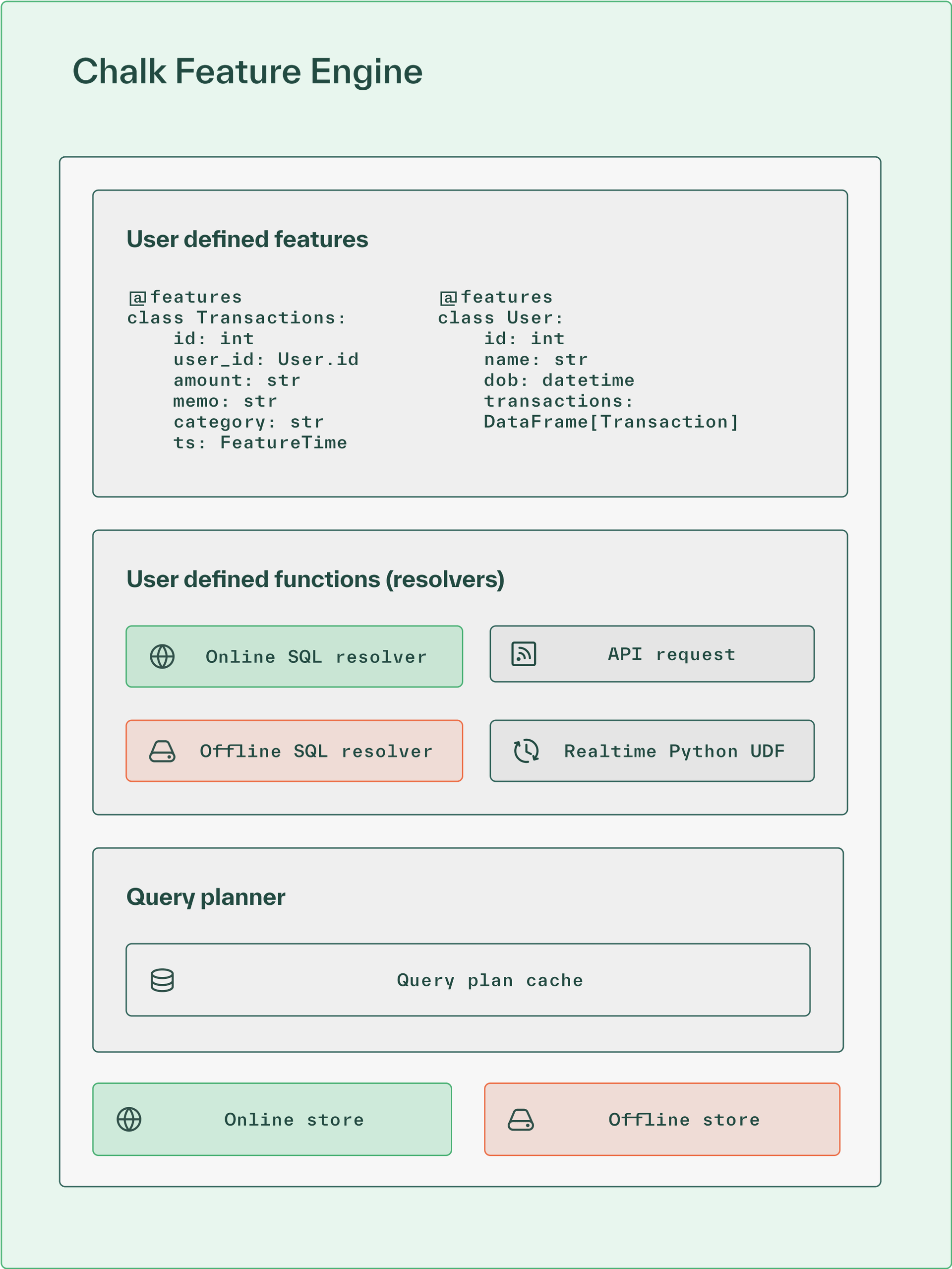 Chalk Feature Engine basics
