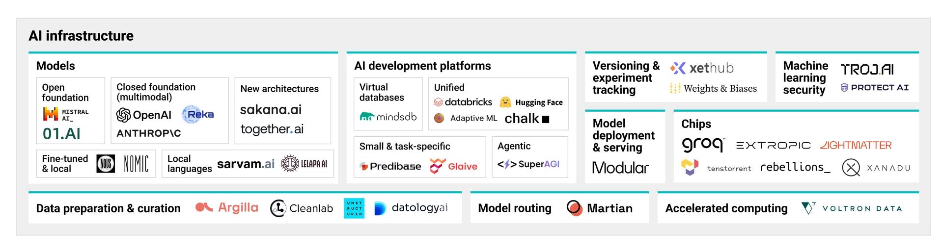 CB Insights AI 100 2024